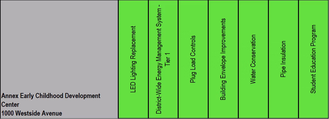 Annex Early Childhood Development Center